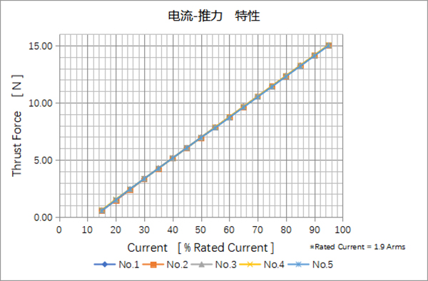 ZR模組在半導(dǎo)體芯片貼裝行業(yè)的應(yīng)用